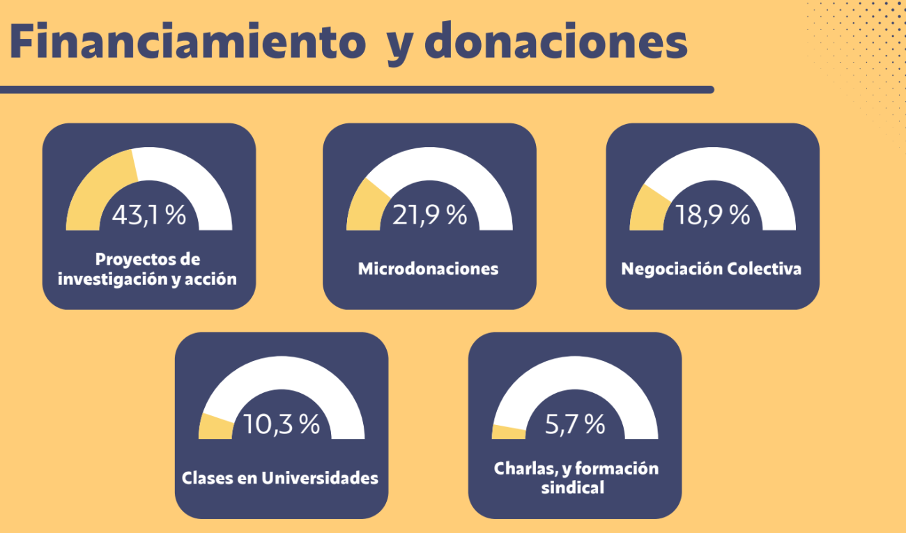 Financiamiento2023